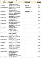 https://images.plurk.com/Qmu9eSBLA0RN6SbtiaO64.png