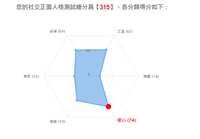 https://images.plurk.com/cr1Hxxrju6QR5X4Xfi270.png