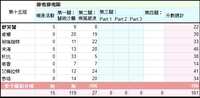 https://images.plurk.com/iIj4R2x2pg1y1UpUjZt4D.jpg