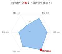 https://images.plurk.com/mGdQY67dDFRw43Et10IeH.jpg