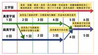 https://images.plurk.com/vN7YBbBD6qEbRzMTxrkfX.png