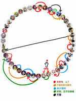 https://images.plurk.com/yYR580co63VehyR6WjACK.jpg